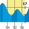 Marysville tide chart for Friday, May 17, 2024