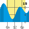 Marysville tide chart for Sunday, May 19, 2024