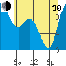 Marysville tide chart for Thursday, May 30, 2024
