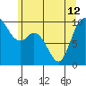 Marysville tide chart for Wednesday, June 12, 2024