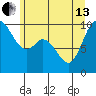Marysville tide chart for Thursday, June 13, 2024