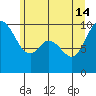Marysville tide chart for Friday, June 14, 2024