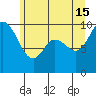 Marysville tide chart for Saturday, June 15, 2024