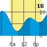 Marysville tide chart for Sunday, June 16, 2024