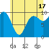 Marysville tide chart for Monday, June 17, 2024