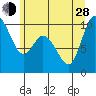 Marysville tide chart for Friday, June 28, 2024