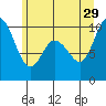 Marysville tide chart for Saturday, June 29, 2024