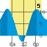 Marysville tide chart for Wednesday, June 5, 2024