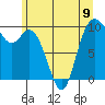 Marysville tide chart for Sunday, June 9, 2024