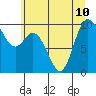 Marysville tide chart for Wednesday, July 10, 2024
