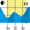 Marysville tide chart for Saturday, July 13, 2024