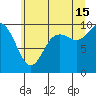 Marysville tide chart for Monday, July 15, 2024