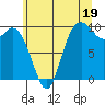 Marysville tide chart for Friday, July 19, 2024