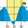 Marysville tide chart for Saturday, July 20, 2024