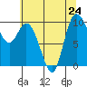 Marysville tide chart for Wednesday, July 24, 2024