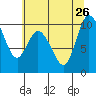 Marysville tide chart for Friday, July 26, 2024
