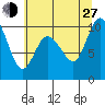 Marysville tide chart for Saturday, July 27, 2024