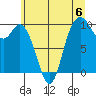 Marysville tide chart for Saturday, July 6, 2024