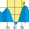 Marysville tide chart for Sunday, July 7, 2024