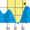 Marysville tide chart for Tuesday, July 9, 2024