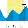 Marysville tide chart for Sunday, August 11, 2024