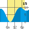 Marysville tide chart for Thursday, August 15, 2024