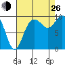 Marysville tide chart for Monday, August 26, 2024