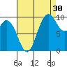 Marysville tide chart for Friday, August 30, 2024