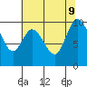 Marysville tide chart for Friday, August 9, 2024