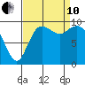 Marysville tide chart for Tuesday, September 10, 2024