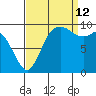 Marysville tide chart for Thursday, September 12, 2024