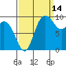 Marysville tide chart for Saturday, September 14, 2024