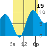 Marysville tide chart for Sunday, September 15, 2024