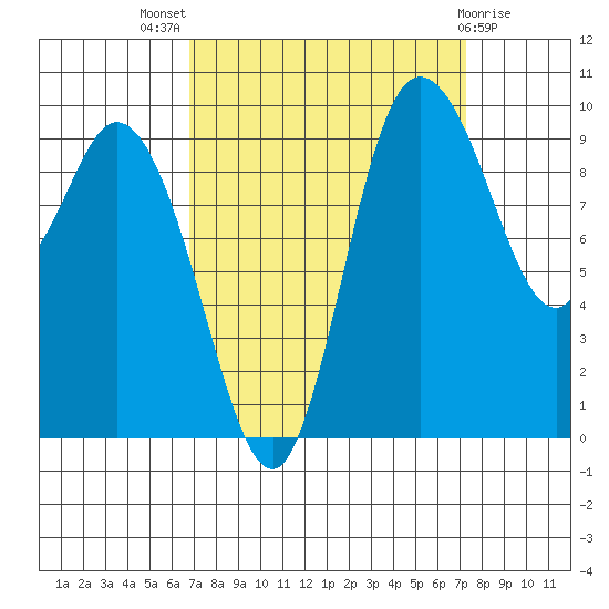 Marysville tide chart for Monday, September 16, 2024