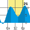 Marysville tide chart for Saturday, September 21, 2024