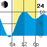 Marysville tide chart for Tuesday, September 24, 2024