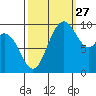 Marysville tide chart for Friday, September 27, 2024