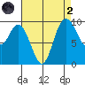 Marysville tide chart for Monday, September 2, 2024