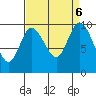 Marysville tide chart for Friday, September 6, 2024