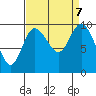 Marysville tide chart for Saturday, September 7, 2024