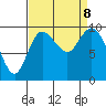 Marysville tide chart for Sunday, September 8, 2024