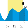 Marysville tide chart for Monday, September 9, 2024