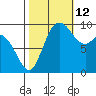 Marysville tide chart for Saturday, October 12, 2024