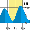 Marysville tide chart for Tuesday, October 15, 2024