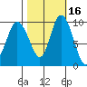 Marysville tide chart for Wednesday, October 16, 2024