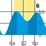 Marysville tide chart for Sunday, October 6, 2024