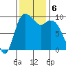 Marysville tide chart for Wednesday, November 6, 2024
