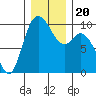 Marysville tide chart for Friday, December 20, 2024