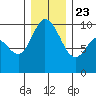 Marysville tide chart for Monday, December 23, 2024