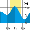 Marysville tide chart for Tuesday, December 24, 2024